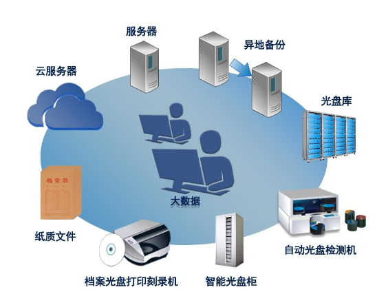 国产精品麻豆免费版,文件档案管理