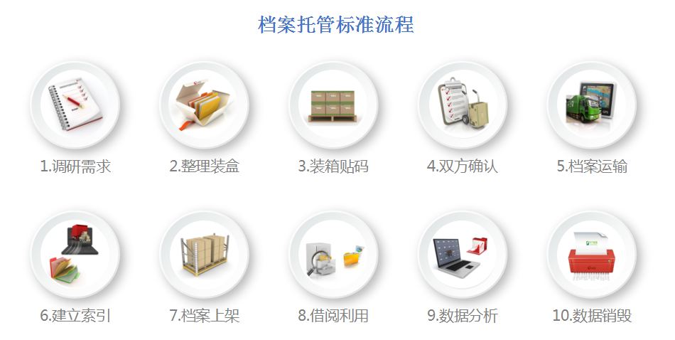 企业麻豆AV网站大全,数字档案管理,档案库房